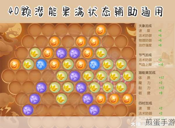 梦幻西游手游阴曹地府技能怎么加点，热门攻略指南