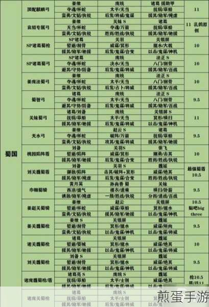 三国志战略版阵营怎么搭配_阵营搭配技巧分享，热门游戏策略秘籍大公开