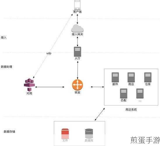 探索手游背后的魔法,软件架构如何塑造你的游戏体验