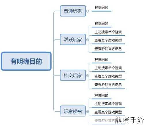存储空间告急?手游玩家必看的清理与优化秘籍