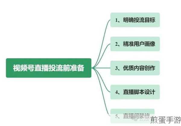 知乎直播新玩法,手游玩家如何玩转直播功能