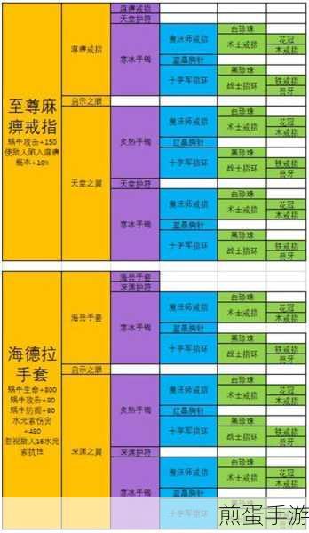 最强蜗牛装备重构因子解析，揭秘装备重构因子的作用与介绍，成为游戏王者的必备秘籍