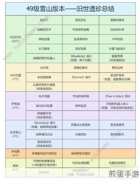 探秘星球重启,拉贡雪山废弃剧本的寻宝攻略与最佳获取方式全解析,火爆全网的游戏寻宝秘籍