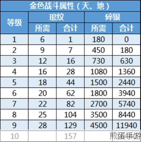 天涯明月刀手游琅纹怎么搭配_琅纹搭配攻略,掌握此秘籍让你战力飙升