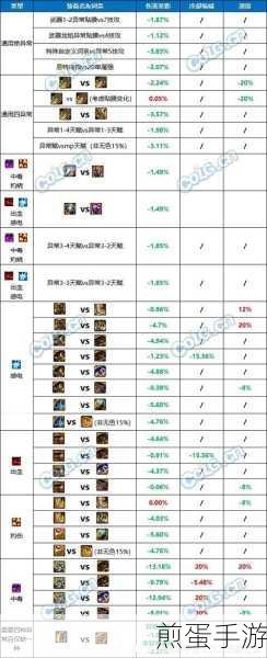 DNF龙焰职业如何选择最优词条，成为游戏大神的秘诀