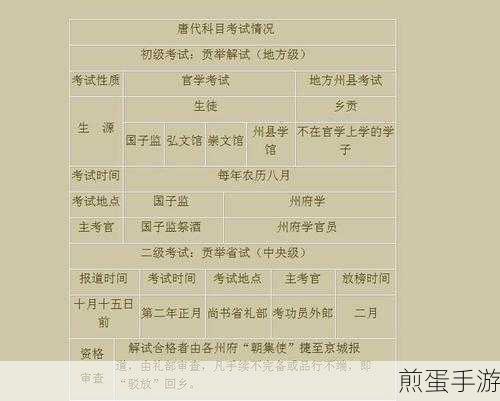 金庸群侠传5科举考试怎么过支线任务科举,攻略秘籍与技巧大揭秘