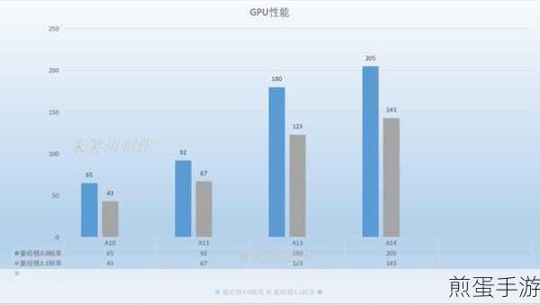 835与A10一较高下?揭秘A11在手游中的真正实力