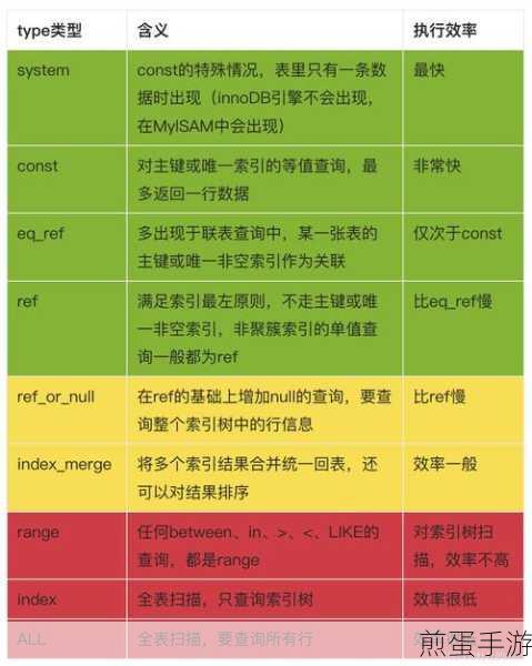 MySQL慢查询优化秘籍,手游玩家如何提速至300ms