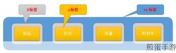 CSS下划线之谜,display前的秘密武器?