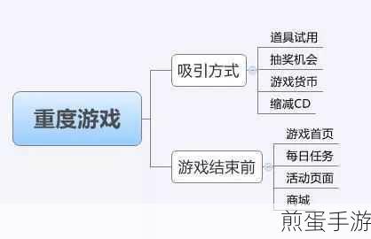 Win7内存不足?手游玩家自救指南来了!