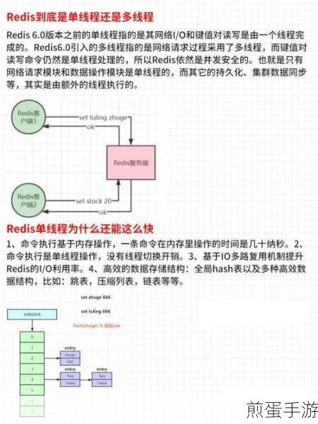 Redis面试秘籍在手,手游开发者进阶之路更畅通!