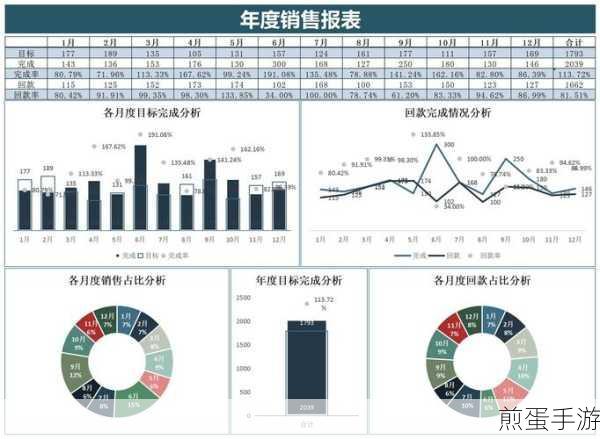Excel数据分析工具大揭秘，手游玩家必备的数据利器