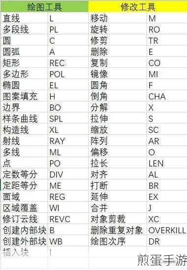 CAD快捷键设置,手游玩家也能轻松上手