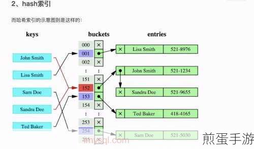 建立索引也有坑?这些情况会让查询变慢