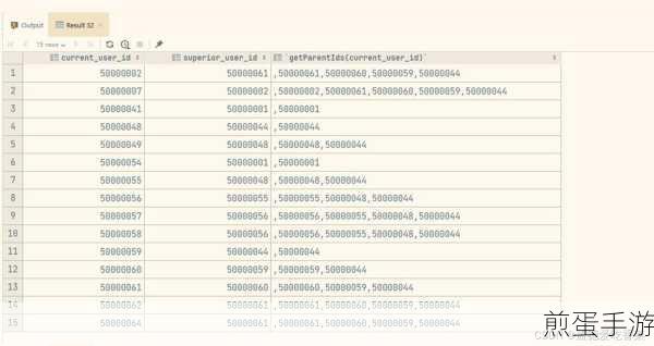 MySQL数据库中的上下级递归操作,手游数据管理的利器