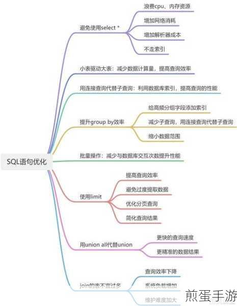 MySQL SELECT IN 优化，解锁手游数据查询新速度，畅享极致游戏体验