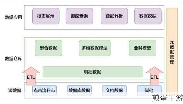 SQLyog在手游数据管理中的实战指南