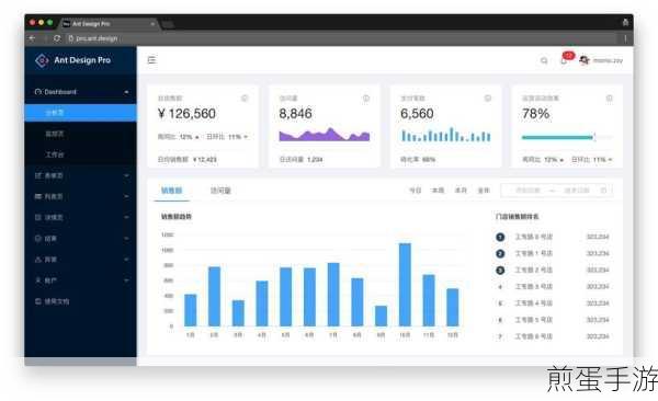Ant Design Pro助力,打造专属React手游管理面板