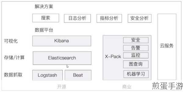 Elasticsearch-入门反向索引,解锁手游数据搜索新境界