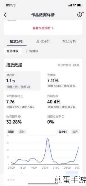抖音电脑版全攻略,轻松分享视频给好友