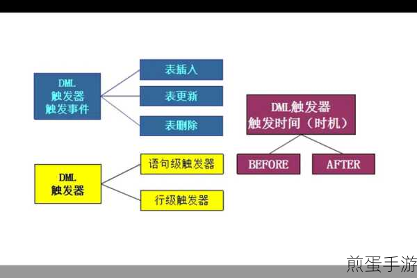 编程小能手上线!用Oracle触发器打造自动算薪神器
