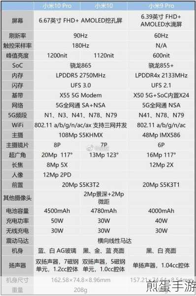 小米手机屏幕刷新率设置指南,为手游体验加速