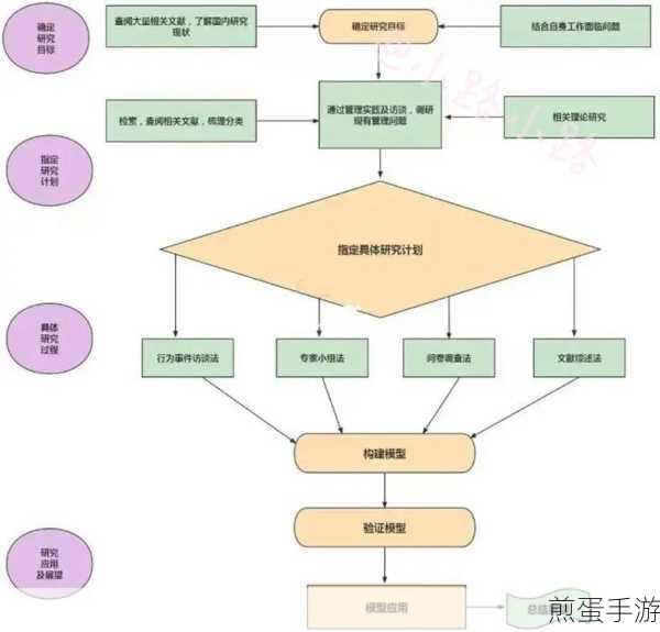 Word技巧大揭秘,手游开发者如何绘制技术路线图