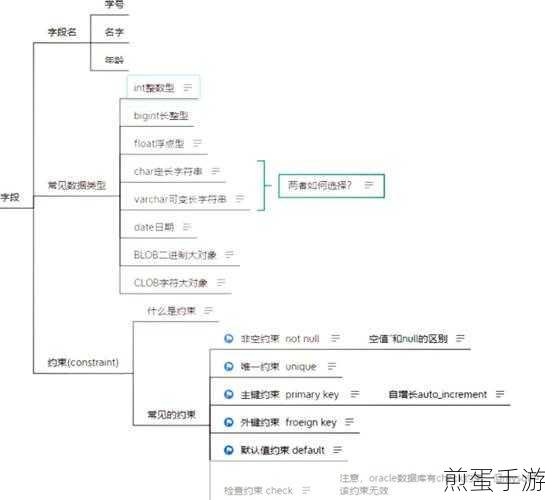 揭秘数据库奥秘,手游玩家如何查找MySQL中的重复数据