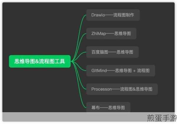 WPS Word打造手游攻略流程图秘籍大公开