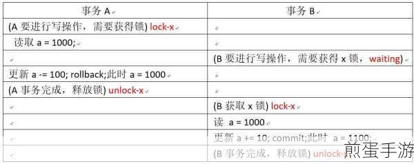 MySQL三级封锁,手游数据安全的守护神