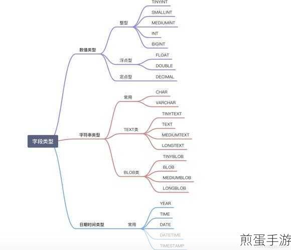 JSP读取MySql MEDIUMBLOB,手游图片轻松展示