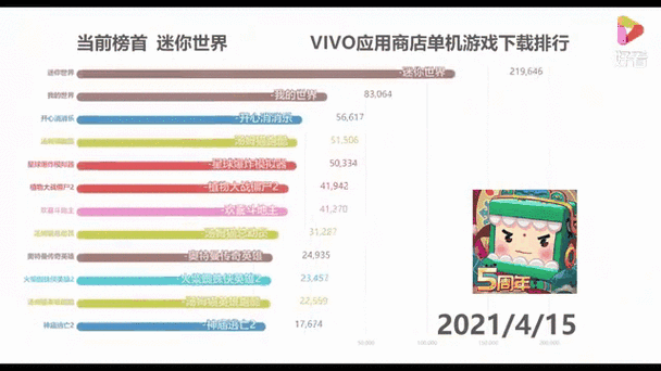 vivo应用商店安装记录轻松查,手游管理更便捷