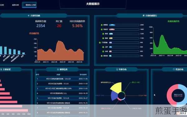 数据可视化神器在手,手游玩家也能玩转大数据!