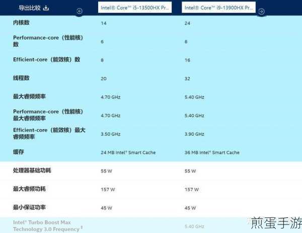 电脑内存容量,手游玩家的终极选择指南
