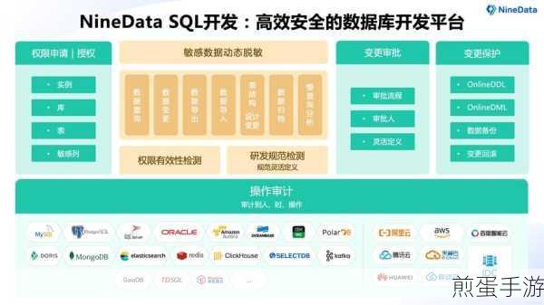 JS连接腾讯云MySQL数据库,打造专属手游数据存储方案