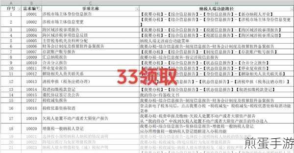 手游玩家必看!轻松解锁电子税务局发票申请秘籍