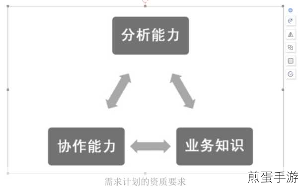 玩家必看!守护手游世界的数据防线,确保供应链精准无误