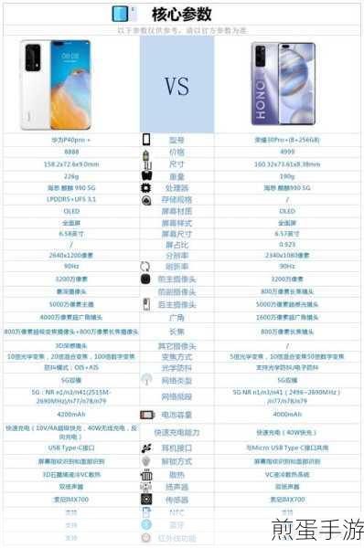 荣耀30Pro与华为P40Pro,手游玩家的巅峰对决