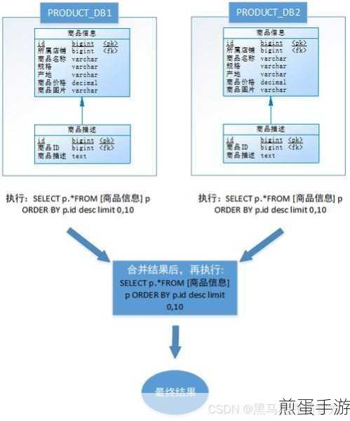 MySQL分表查询攻略，手游玩家必备的数据检索秘籍