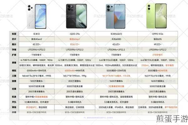 红米Note5性能揭秘，骁龙636处理器助力手游畅玩