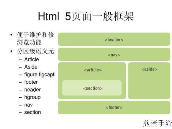 探寻编码秘籍，手游开发者眼中的CSS3与HTML5规范指南
