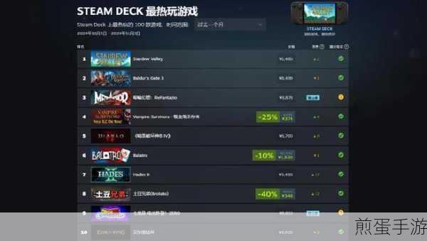 Steam Deck热门新游榜单揭晓,掌中畅玩新纪元
