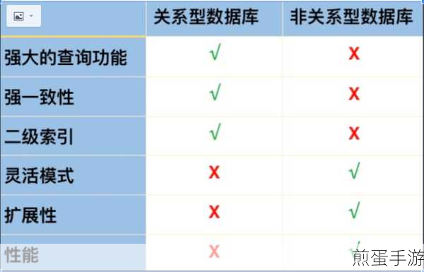 解锁手游数据奥秘,三表连接查询的SQL实战指南