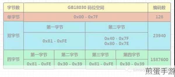 GBK编码表中,GROUP BY如何助力探寻UTF踪迹