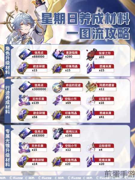 崩坏星穹铁道虚无命途角色养成手册,遗器光锥选择及材料汇总攻略之爆款秘诀
