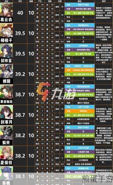 天地劫幽城再临抽卡策略,普通、UP与新手池全面剖析,助你精准选择角色阵容,成为游戏赢家