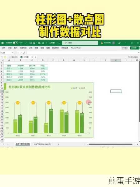Excel散点图制作指南,手游数据分析必备技能