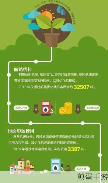 摩拜单车月卡全攻略，手游玩家的绿色出行秘籍