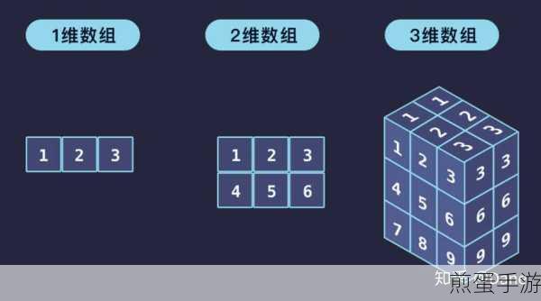 地区分类新玩法,数据库多维数组转换攻略