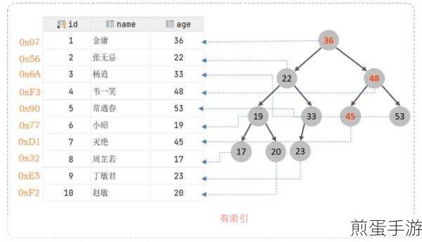 武汉茑萝深度解析,MySQL中IN查询索引失效应对策略